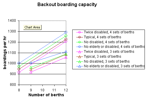 Backout Capacities