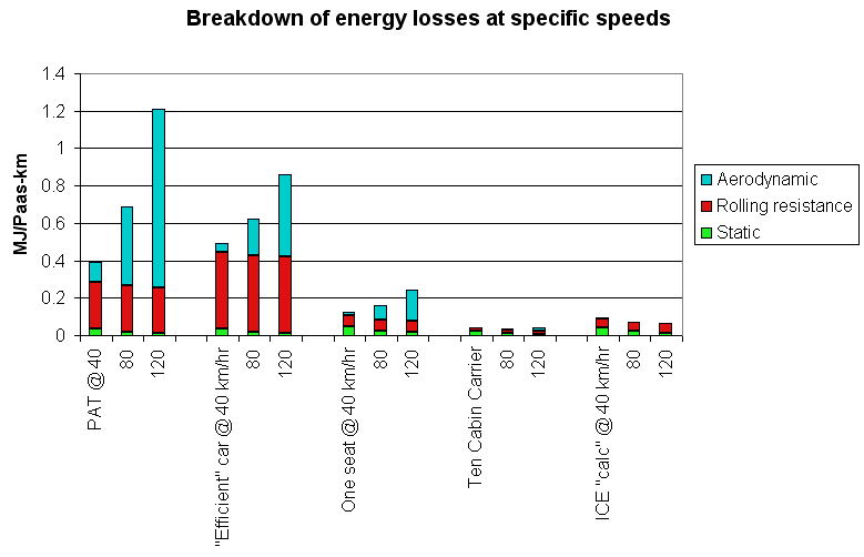 Energy loss barcharts