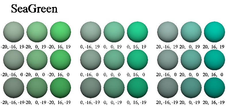 Show bend colours