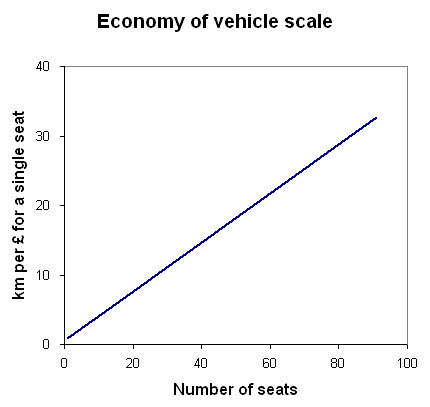 CostVvehicle_size